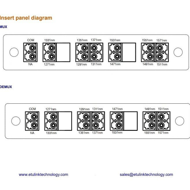 12CH Channel CWDM Passive Wavelength Division Equipment MUX DEMUX Plug-in Type Wavelength Division Multiplexer/Demultiplexer