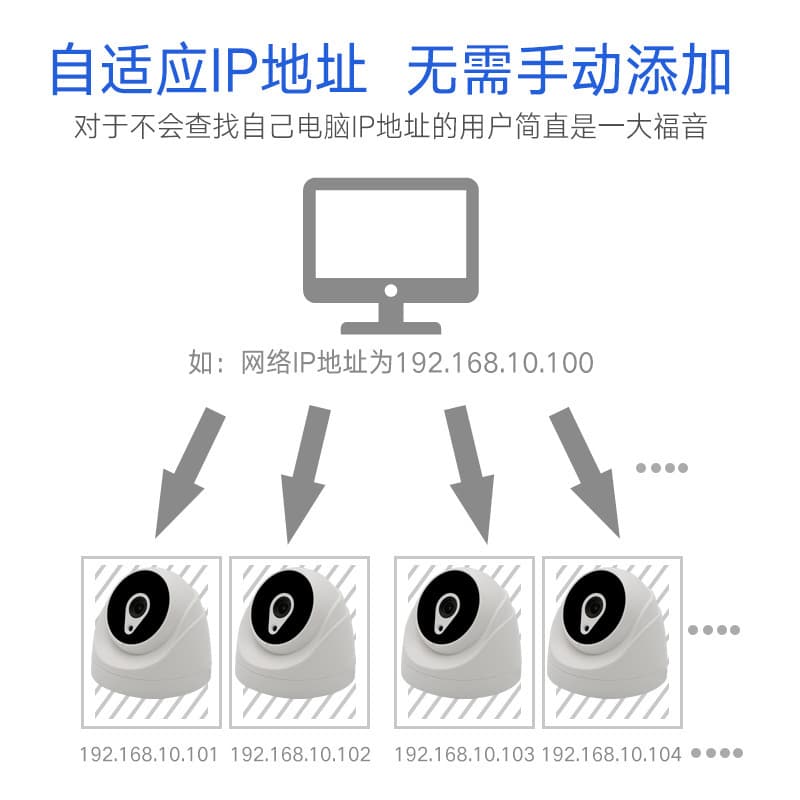 8-Channel Wireless NVR Indoor/Outdoor CCTV WiFi Security Camera System POE PTZ Camera