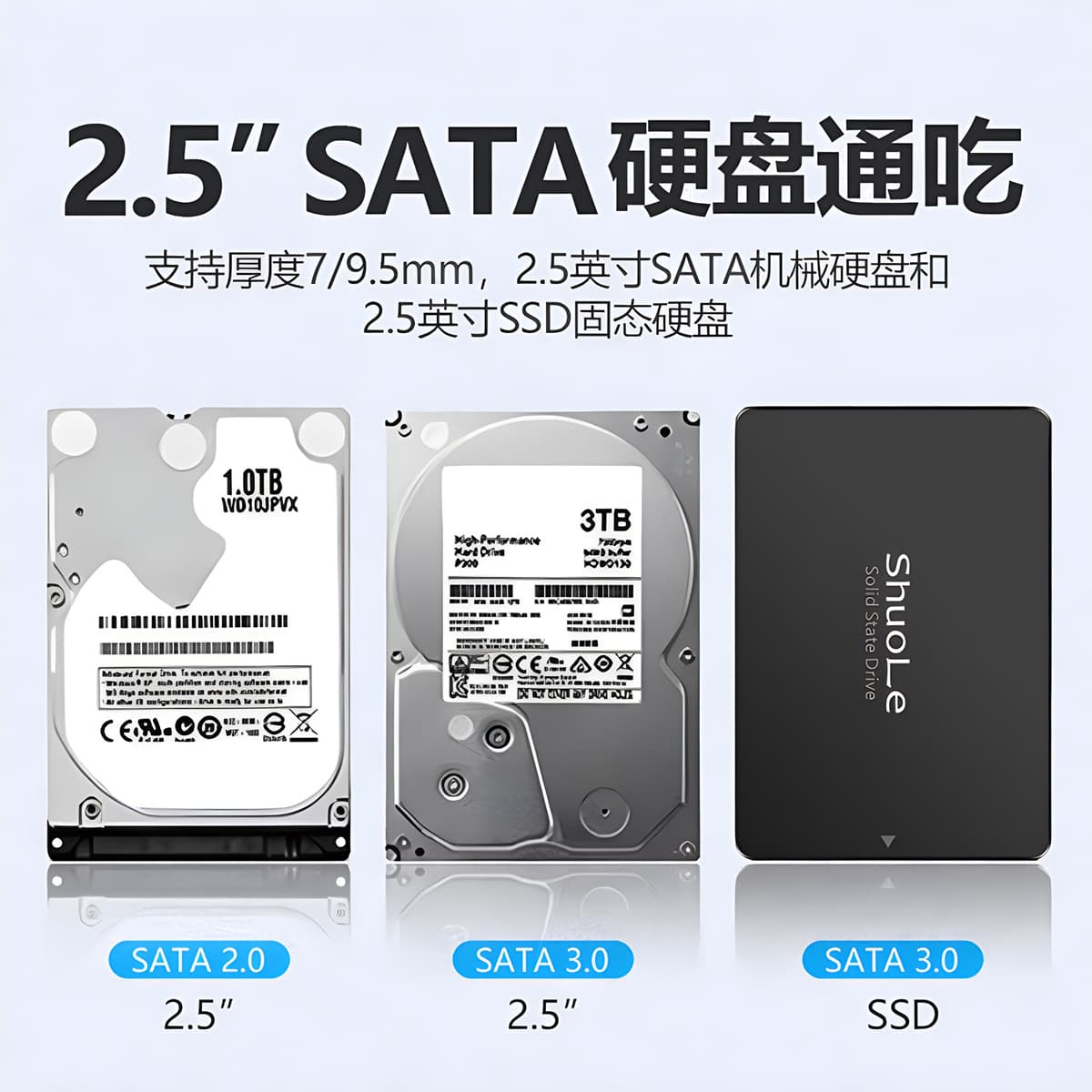 ShuoLe Smart Hard Drive Enclosure with Display, USB 3.2, 2.5-inch SATA SSD/HDD External Case for Laptops