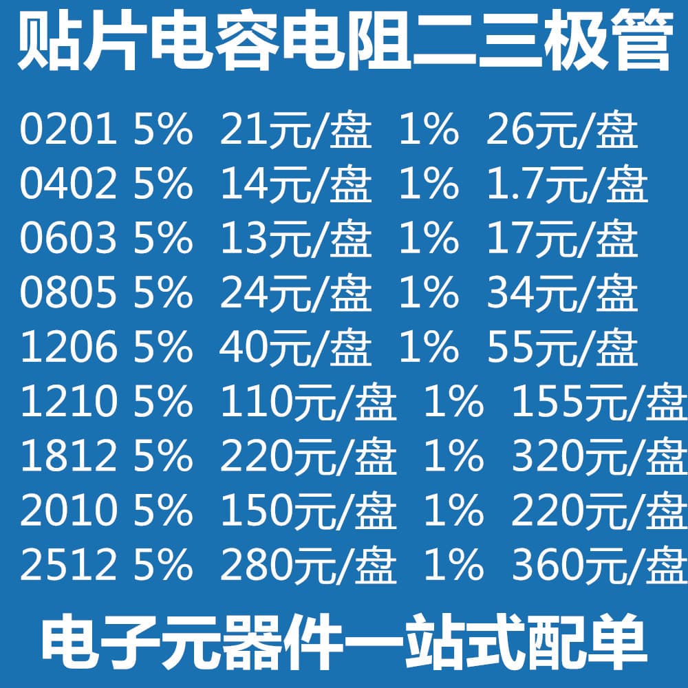 Surface mount resistors, capacitors (0402, 0603, 0805), IC chips, diodes, transistors, and other electronic components (BOM list).
