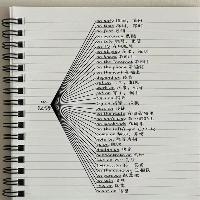Fixed collocations of English verbs and prepositional phrases. Simple grid college students' notes on the basics of English postgraduate entrance exams.