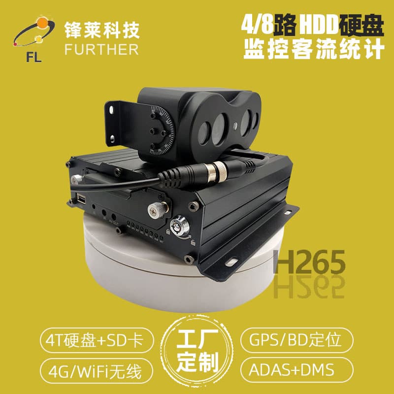 Dual-Lens Smart Passenger Flow Statistics Network Camera AI Function Recorder ADAS Active Safety Alarm System