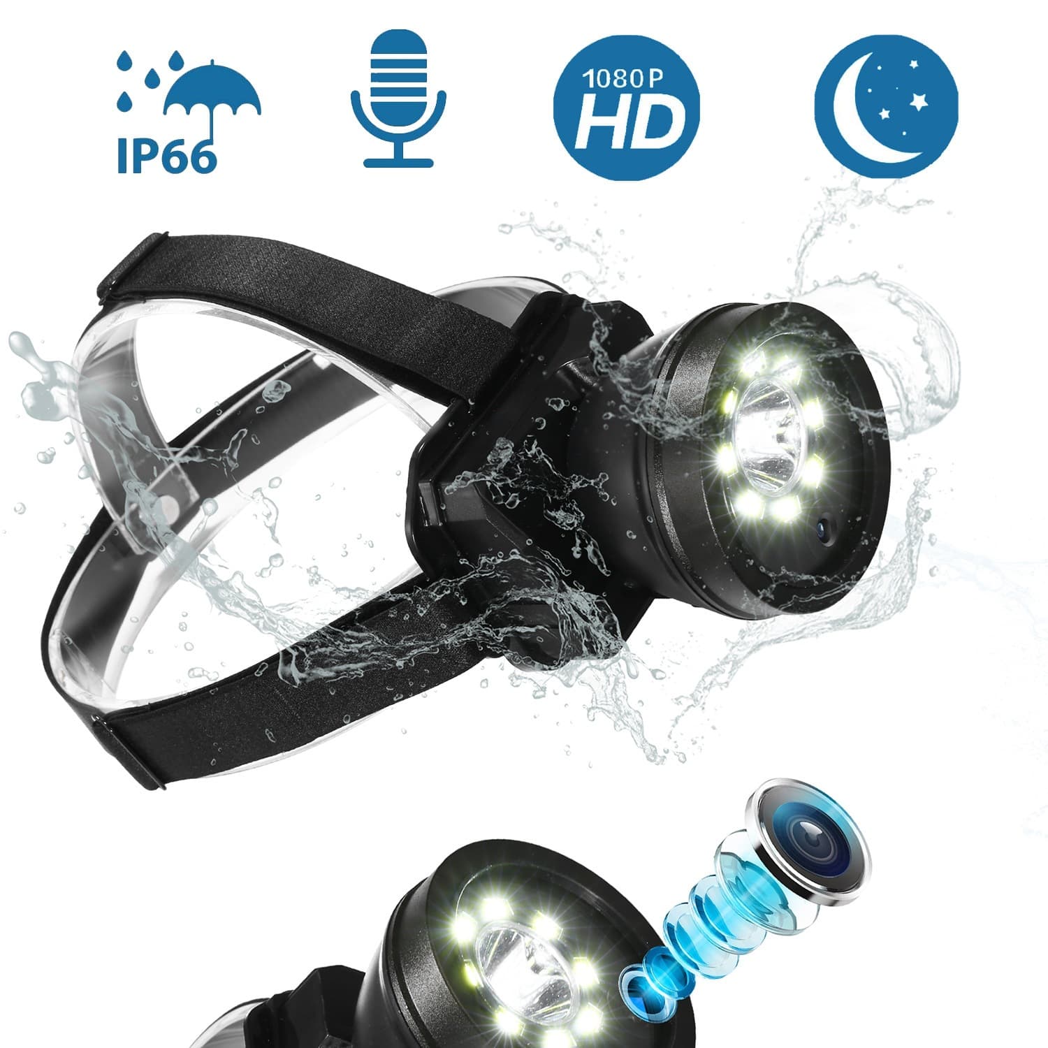 Head-Mounted Camera Mining Recording Camera Bulb LED Camera