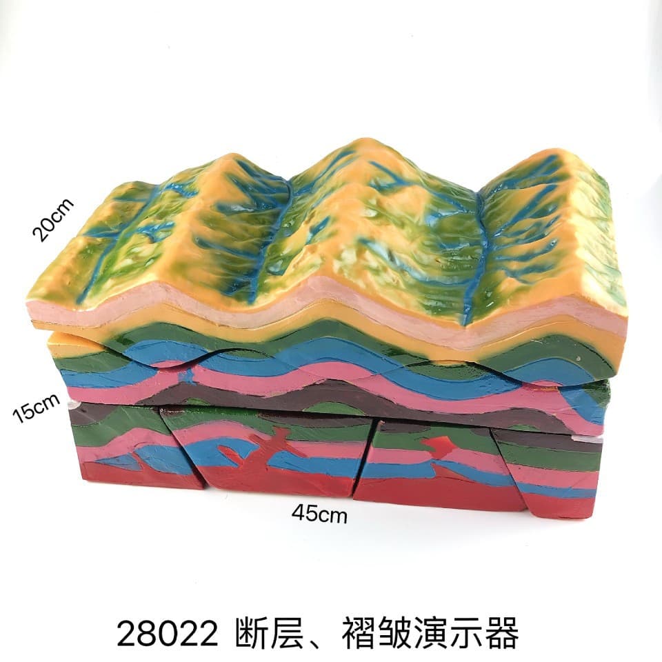 28022 Fault and Fold Demonstration Device, Geography Teaching Model, Experimental Equipment
