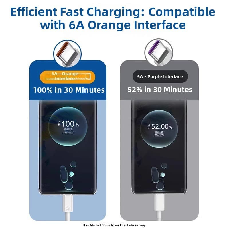 Compatible with Honor 100W charging adapter, 200 Pro super fast charge, 300/90 GT/70/50 phone charging head