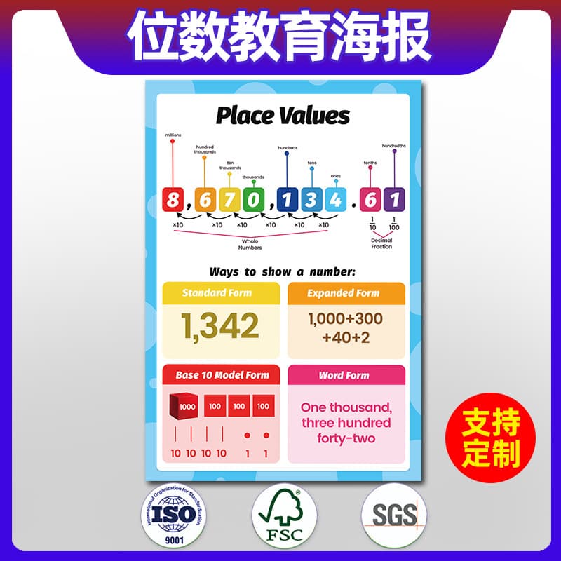 AliExpress cross-border foreign trade children's education poster math digit learning primary and secondary school classroom education poster