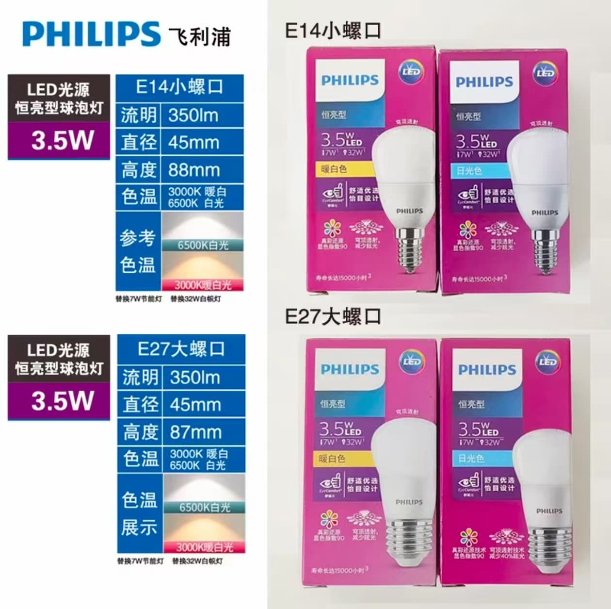 Philips LED Bulb E27 Screw Base Globe Bulb 3W 4W 5W 6W 7W 8W 9W 10W Energy-Saving Lighting Super Bright E14 Warm White