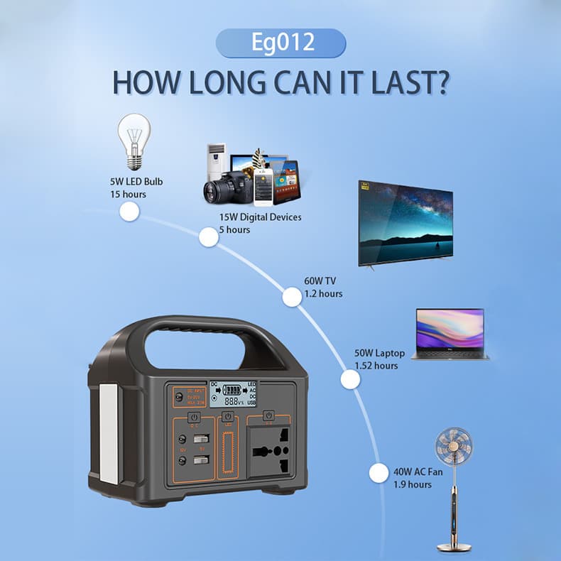 Emergency External Power Supply Watt