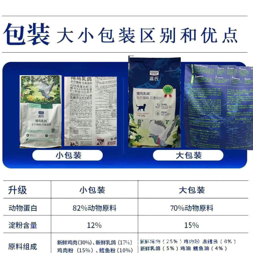 [Official Genuine] Lan/Shi Anti-Counterfeit Hunting Pigeon Freeze-Dried Raw Meat Cat Food for Adult and Kitten