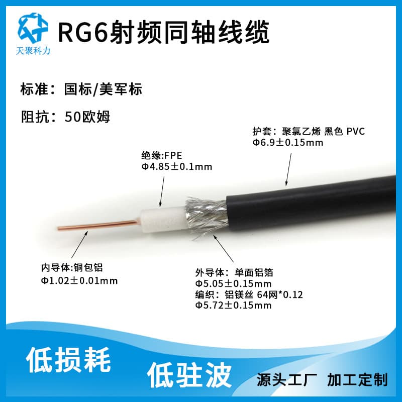 RG6 SYWV75-5 Dual Shield Coaxial Cable, RG6 Video Transmission Cable High-Definition Cable