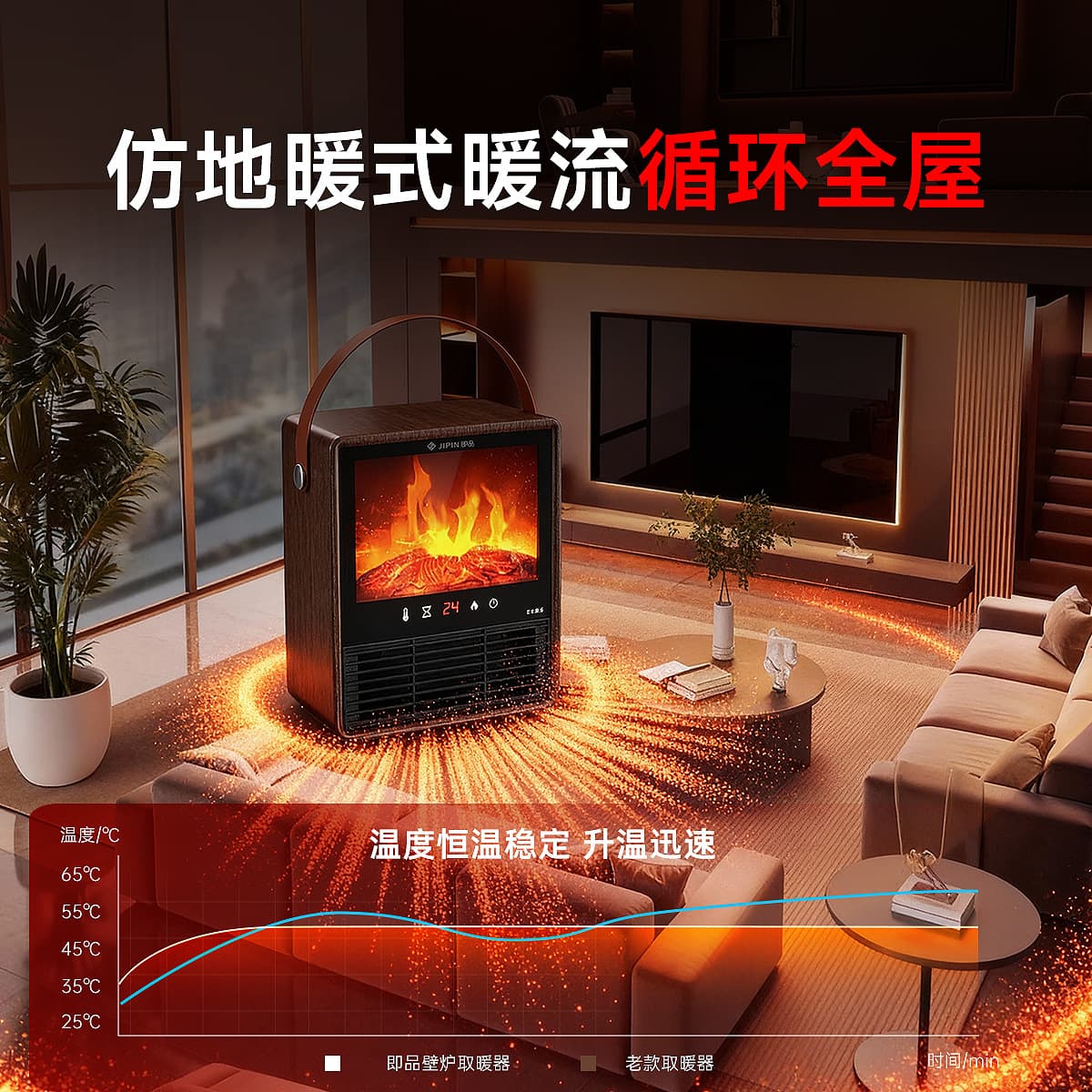 Jipin Desktop Heater with Simulated Flame, Home Fast-Heat Fan Heater, Energy-Saving Desktop Fireplace