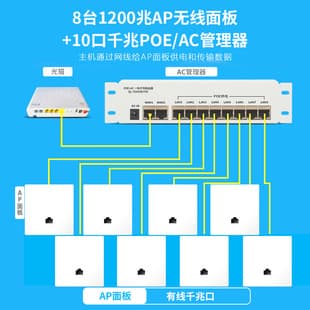 WiFi 86 Type Router Hotel Wireless AP Panel 1200M Dual Band 5G Gigabit Repeater AC Manager 220V