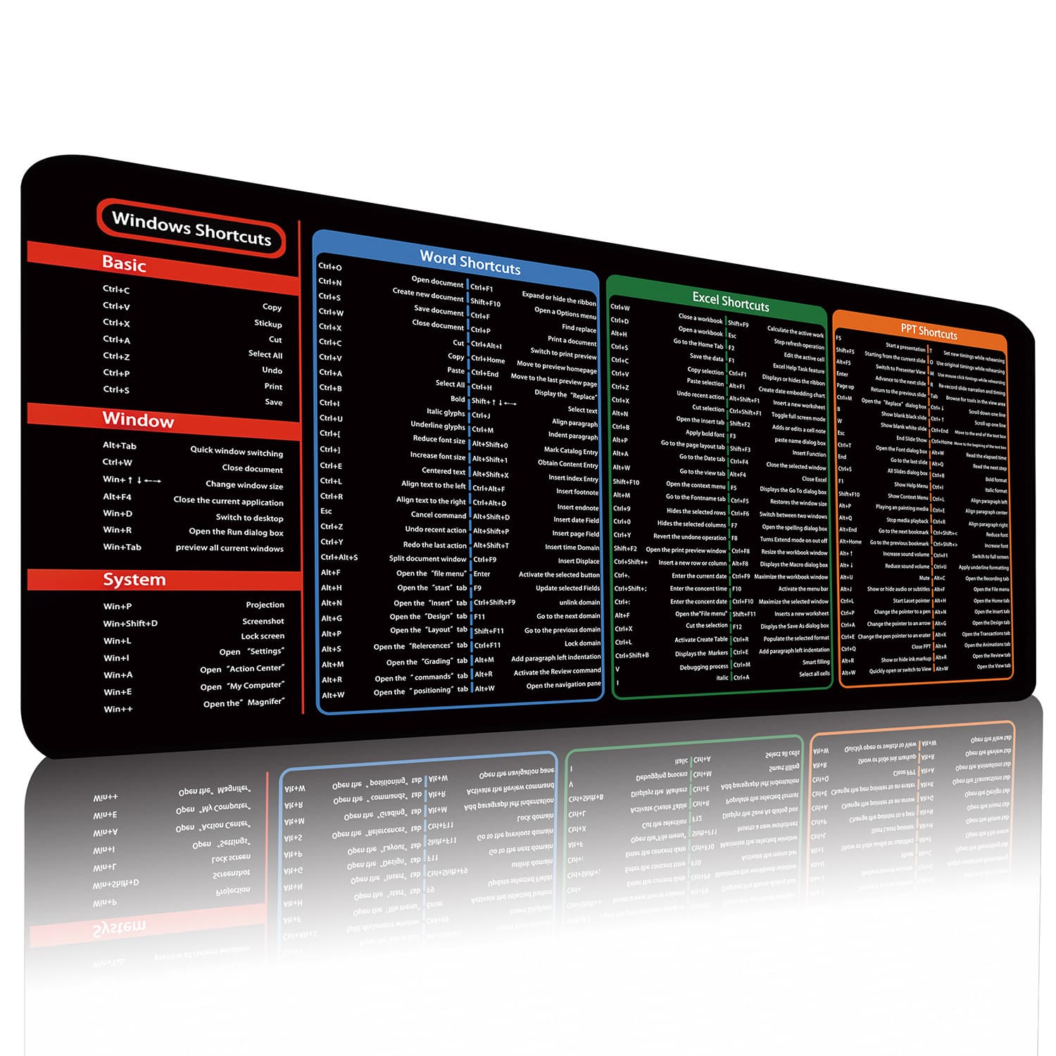 Foreign Language Series Shortcut Mouse Pad, English, E-commerce Wholesale, Extra Large Office Desktop Pad, Mouse Pad