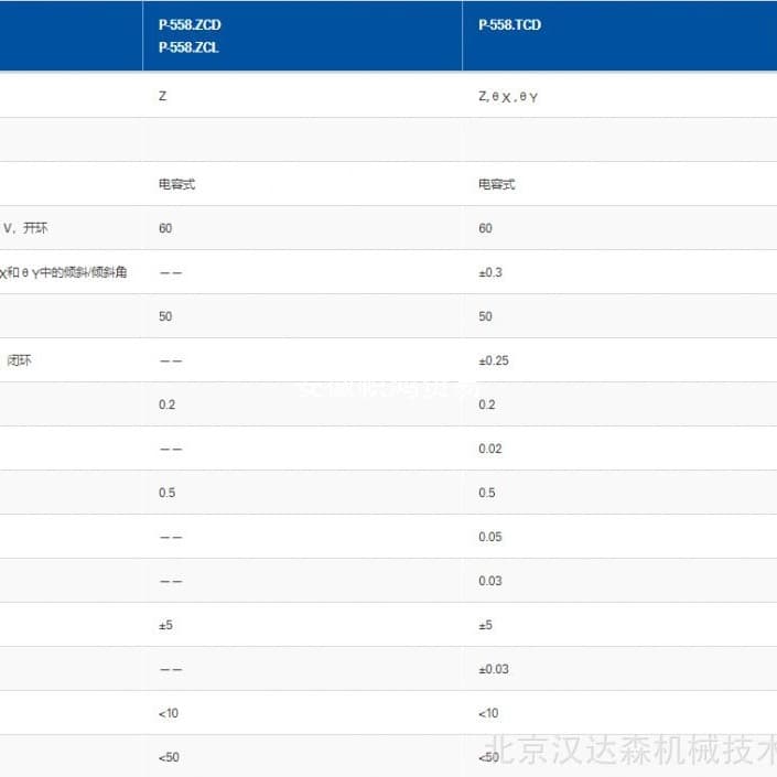 (Negotiable) PI-P-616 NanoCube Nanometer Device