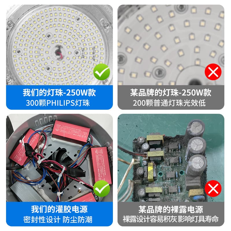 Cross-border LED High Bay Light High Power Fin Factory Workshop Ceiling Lamp Warehouse Industrial Canopy Light Workshop Light