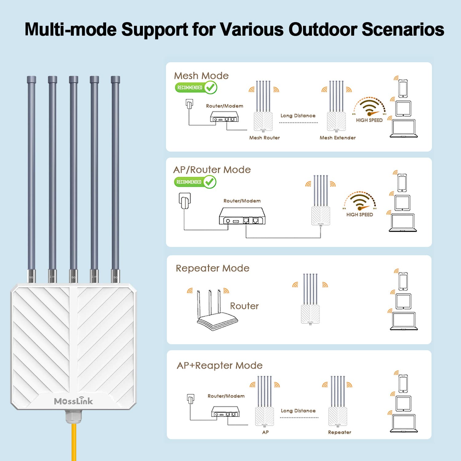 Moslink Dual 2.4Ghz 5Ghz Waterproof Wifi 6 Ax3000 Long Range Wireless Ap Outdoor Router