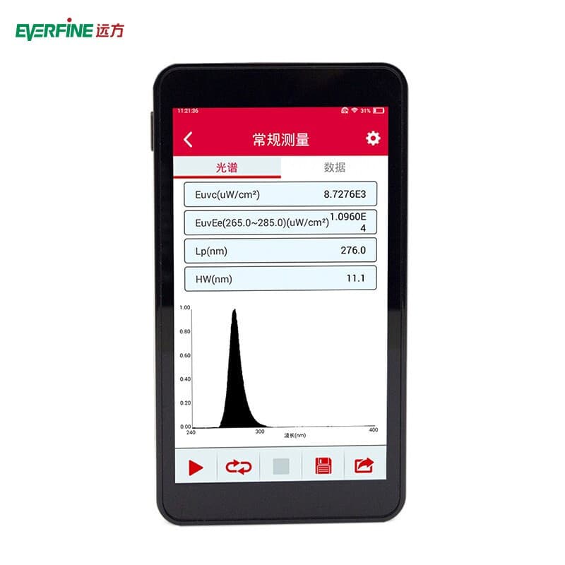 Far East USR-200 Ultraviolet Spectroradiometer: UVC Deep Ultraviolet LED Intensity Test, UVA Energy