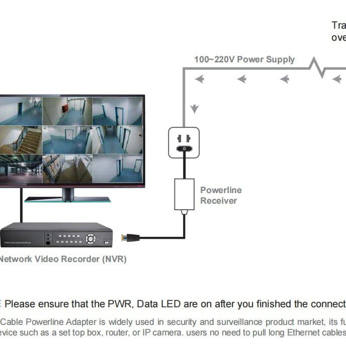 7INOVA·7 Banner Imported Chip Powerline Network Receiver / Security Monitoring Elevator Access Control Plug-and-Play