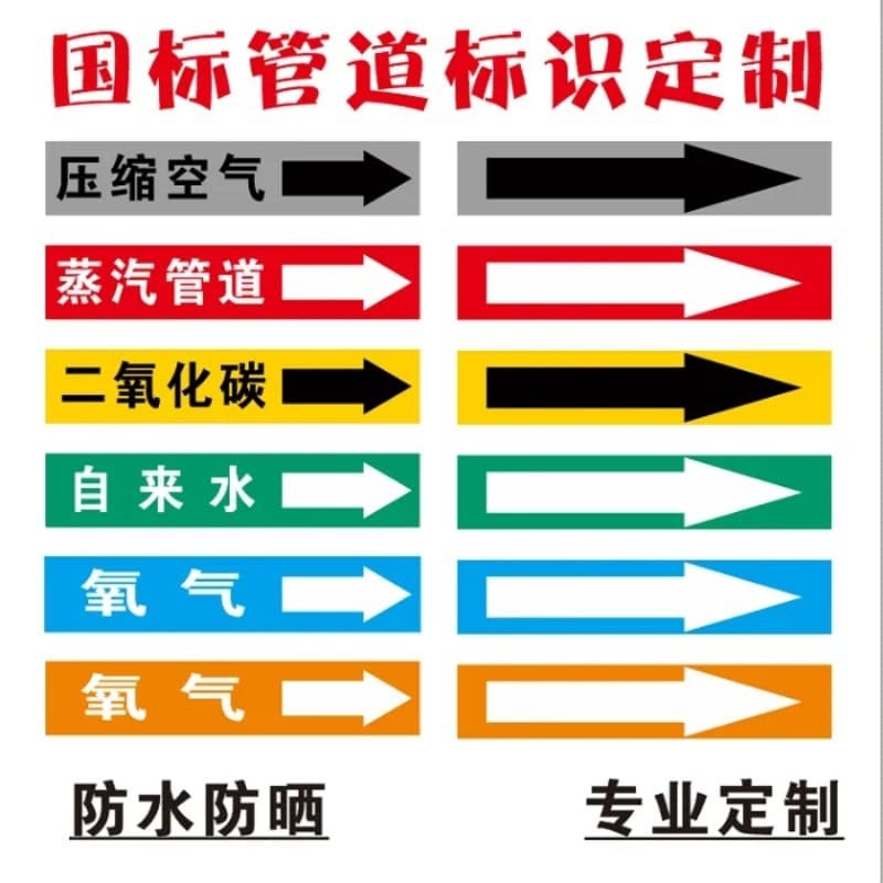 Industrial gas flow pipeline identification color ring compressed air oxygen carbon dioxide hydrogen nitrogen label