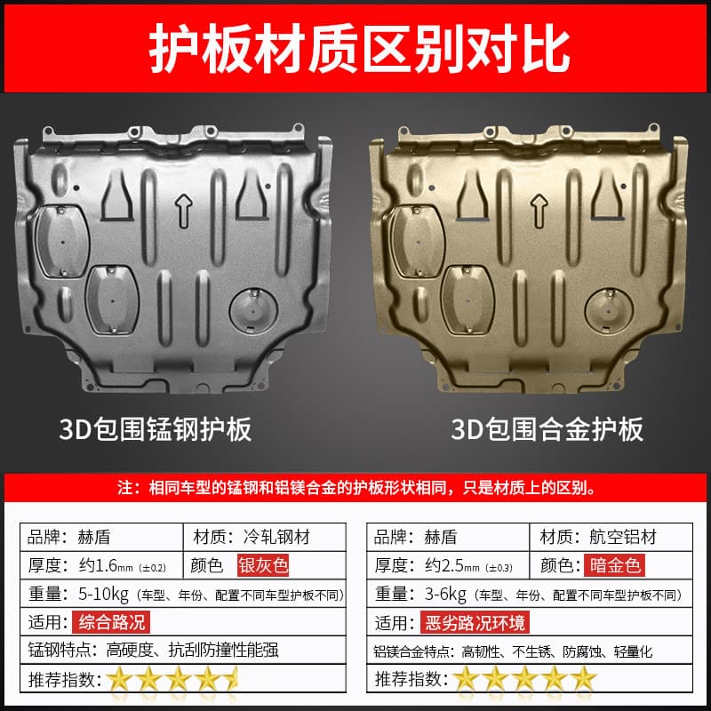 Engine Under Shield for Toyota Corolla, OEM Modification Corolla Cross Chassis Armor Guard Plate