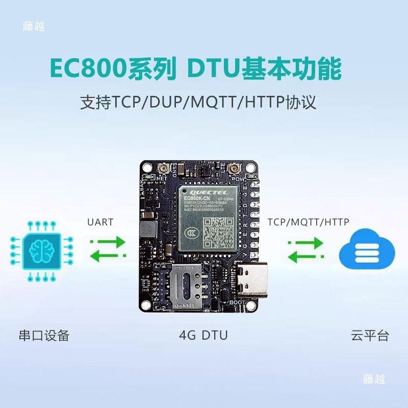 4G DTU serial module with GPS/Beidou base station positioning, IoT edge computing gateway core board locator