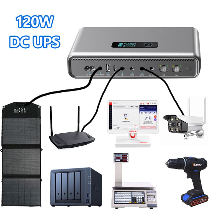 Mini UPS for WiFi Router, Router and Modems DC120W PD PoE