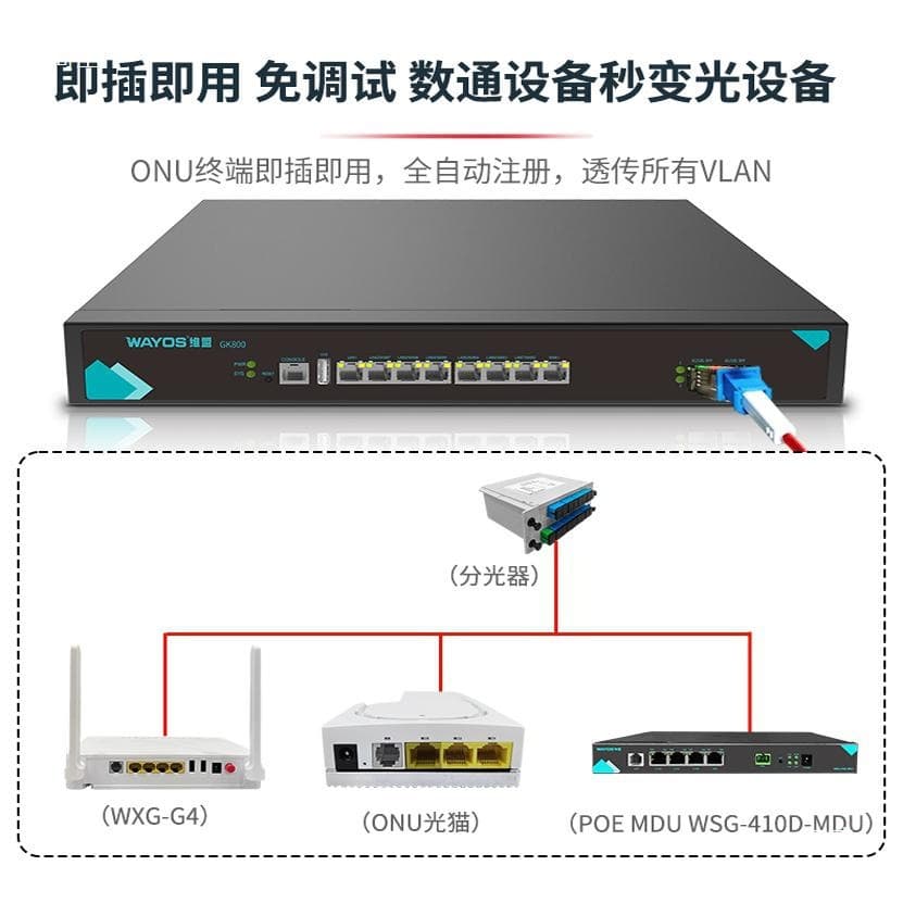 [Manufacturer] Weimeng OLT Stick Equipment for All-Optical Networking, Plug-and-Play Optical Port, Instantly Transforms into a Modular 1-to-16 Configuration