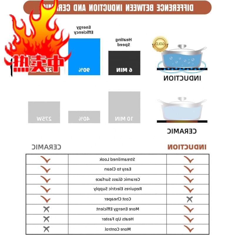 Factory Empava IDCB - Horizontal induction electric stove
