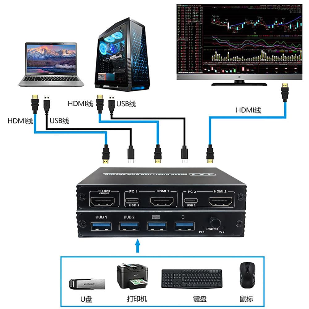 High-Definition HD KVM HDMI Switch 2-in-1-Out 4K60Hz with Shared USB Converter Splitter