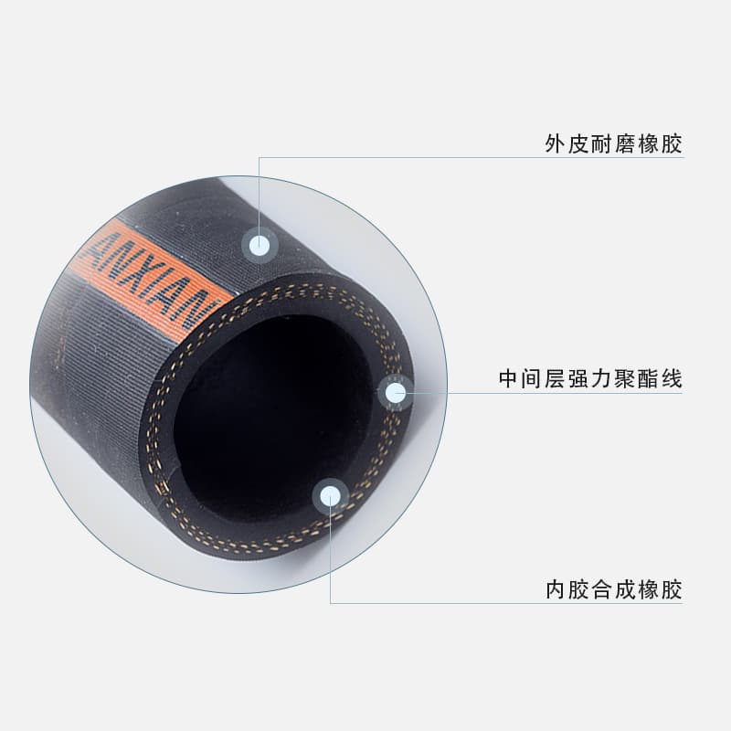 Cloth-covered rubber hose, wear-resistant low-pressure rubber hose, anti-aging rubber hose, high-pressure cord rubber hose manufacturer