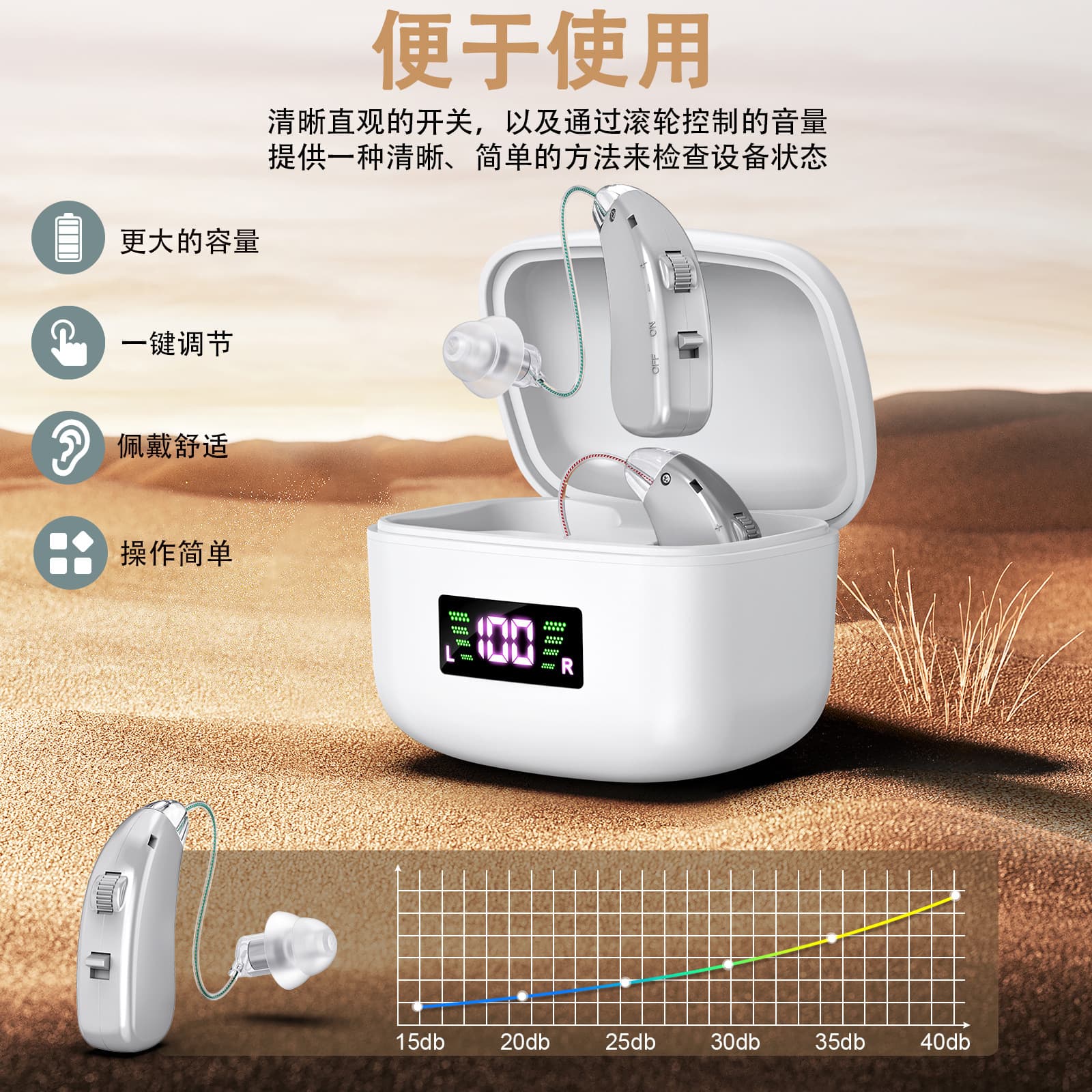 Hearing Aid for Seniors BTE Hearing Assistance Device Hearing Amplifier Wholesale Export Upgraded New Model
