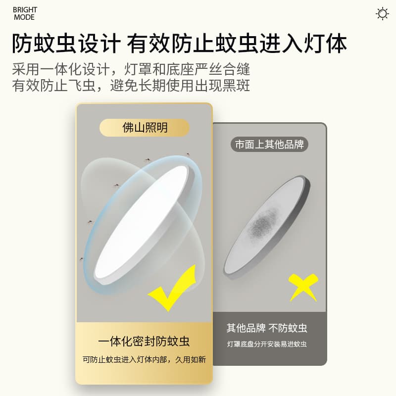 FSL Foshan Lighting LED Modern Simple Bedroom Kitchen Balcony Corridor Integrated Tri-proof Ceiling Light