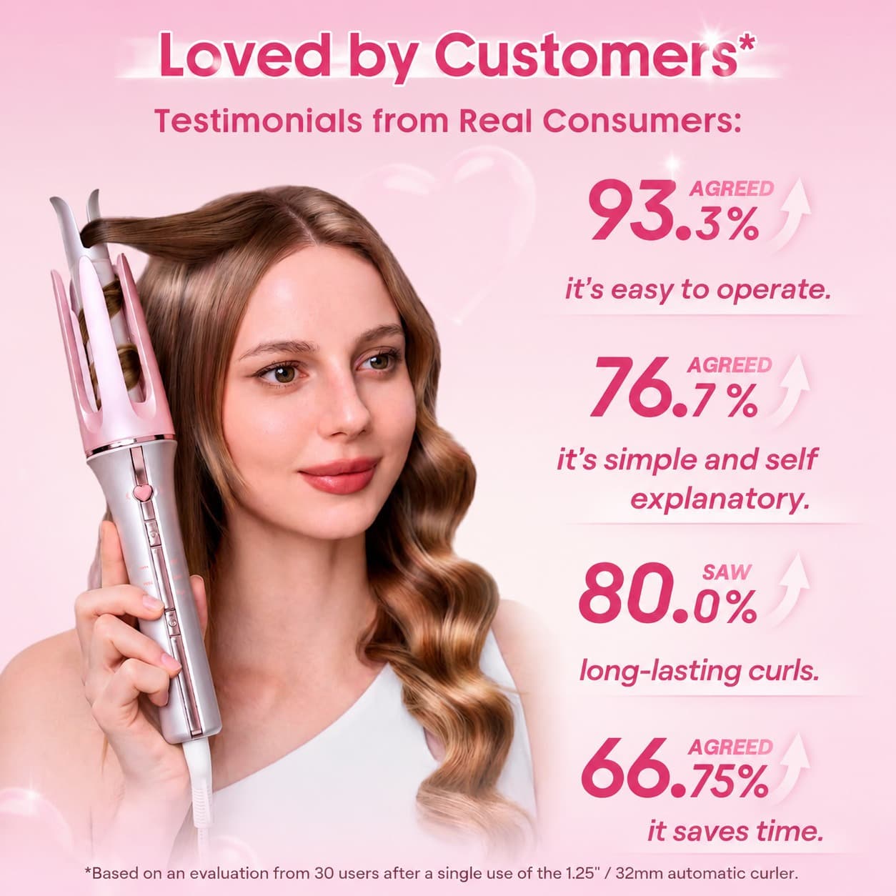 Automatic Curling Iron with Negative Ions for Large Waves, Hair-Friendly, Portable for Export