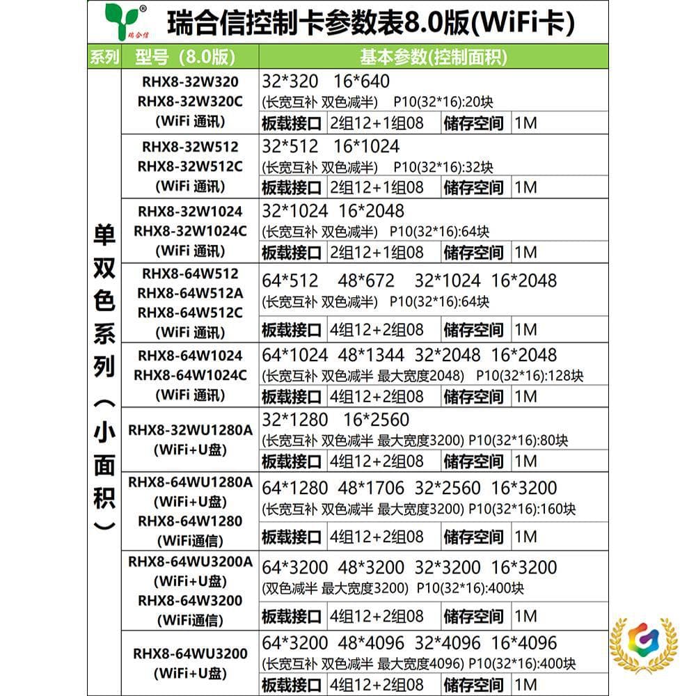 の Control Card RHX8-32W512 64WU 128WU Wireless Wifi Card LED Advertising Screen Control