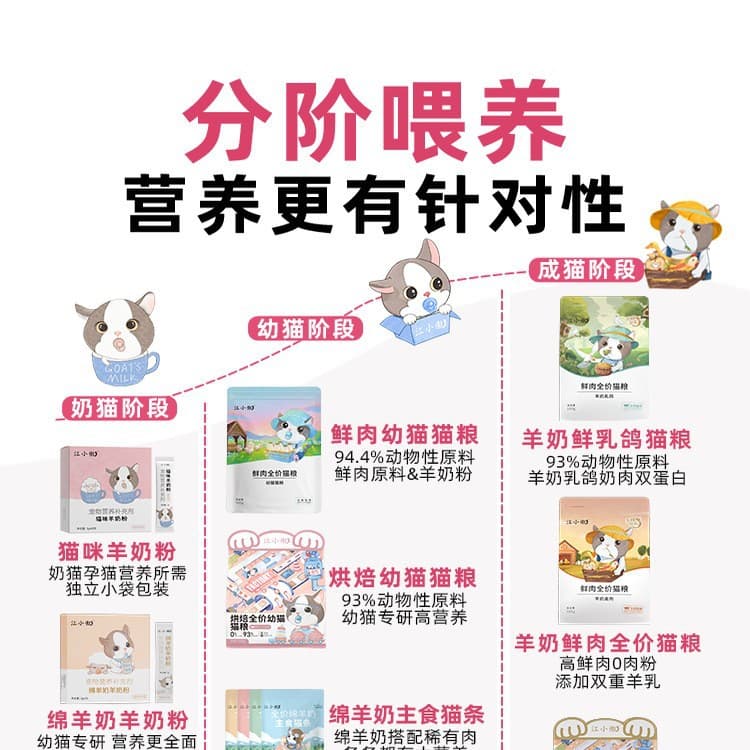 Jiangxiaoao Sheep Milk Powder for Kittens and Cats, Postpartum Nursing Cake, Pet Cat Milk