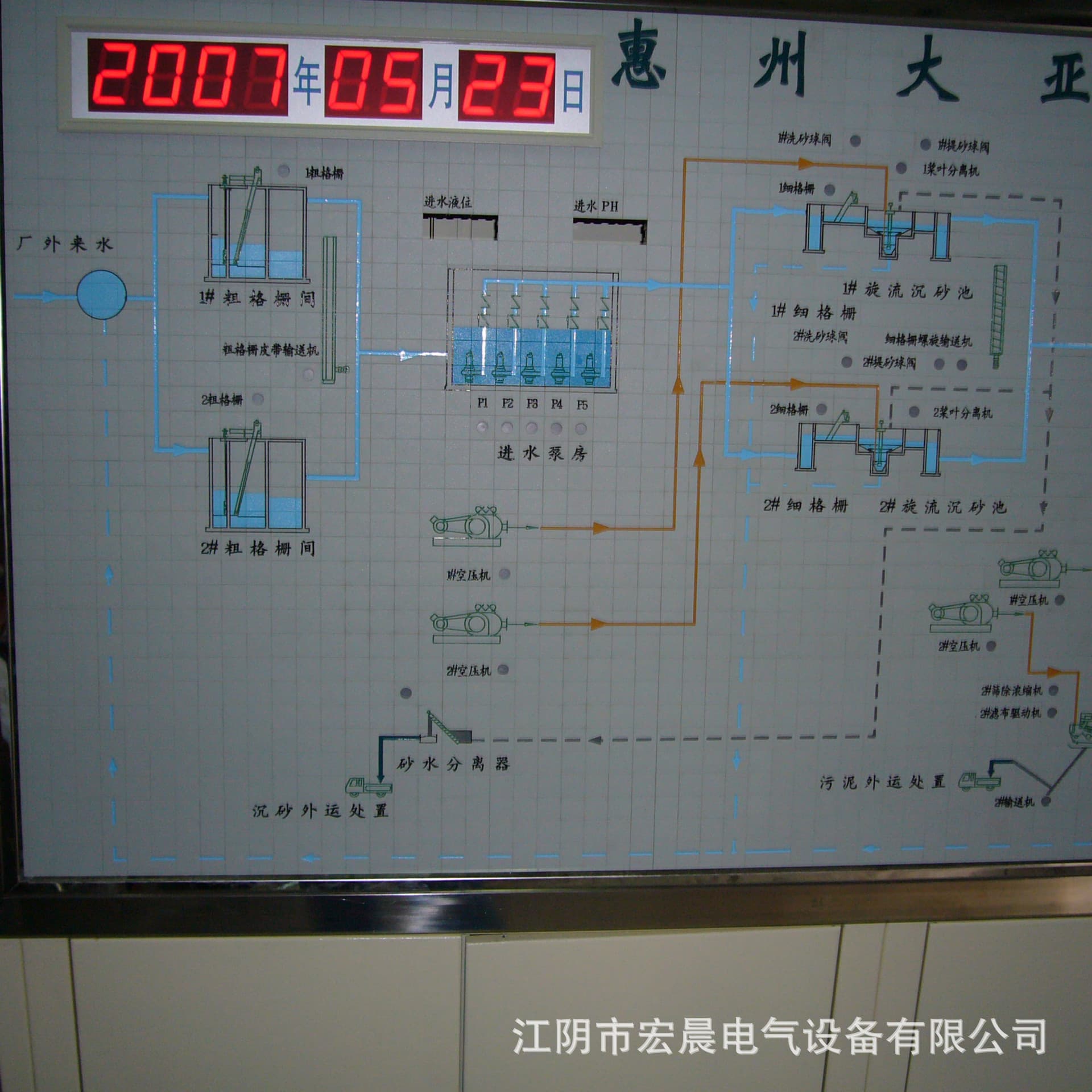 Power Simulation Screen Distribution System Mosaic Dispatching Simulation Screen Simulation Panel ITO Simulation Screen