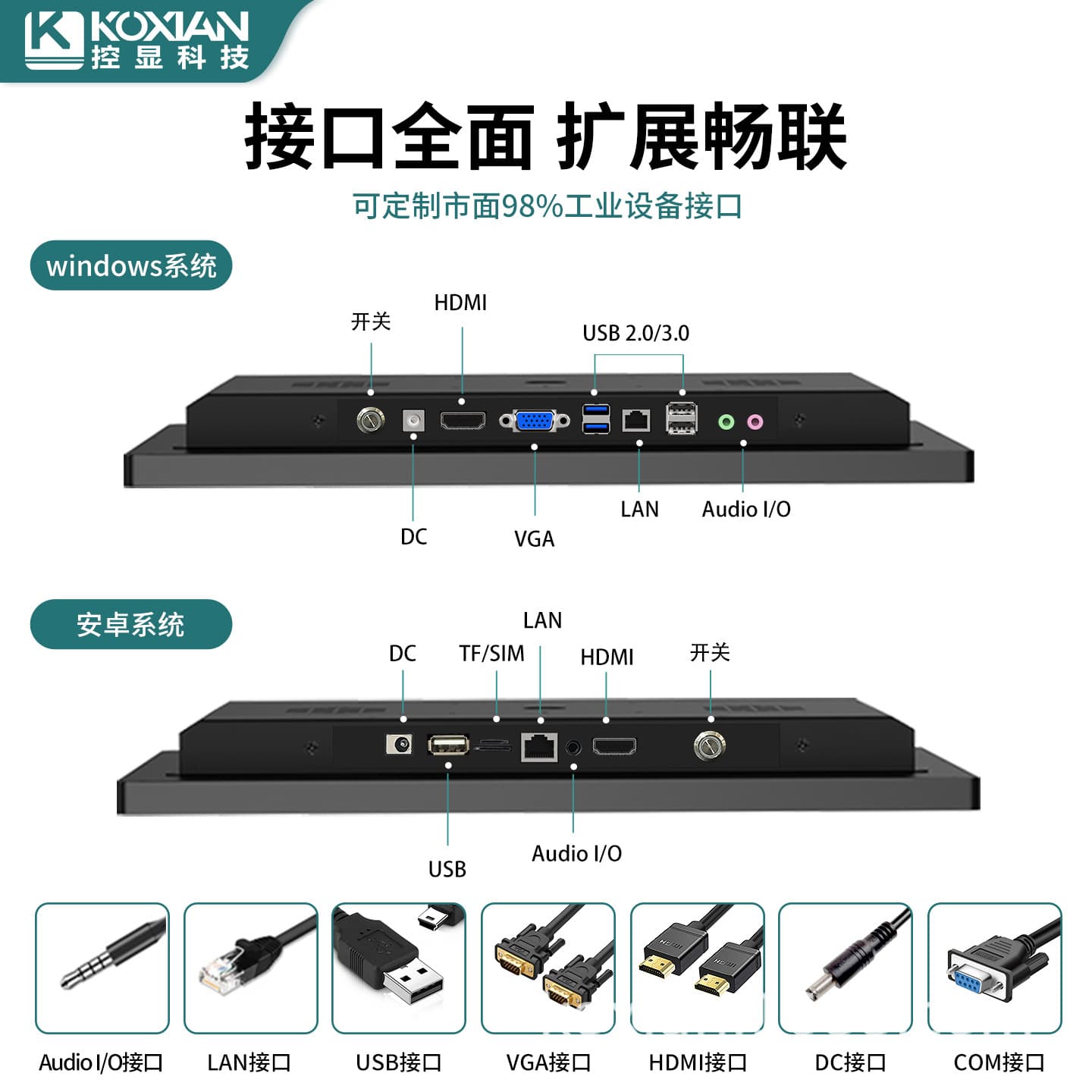 Control Display 7-27 Inch Wall-Mounted Industrial All-in-One PC Factory Source Industrial Panel PC ESOP Touchscreen Monitor