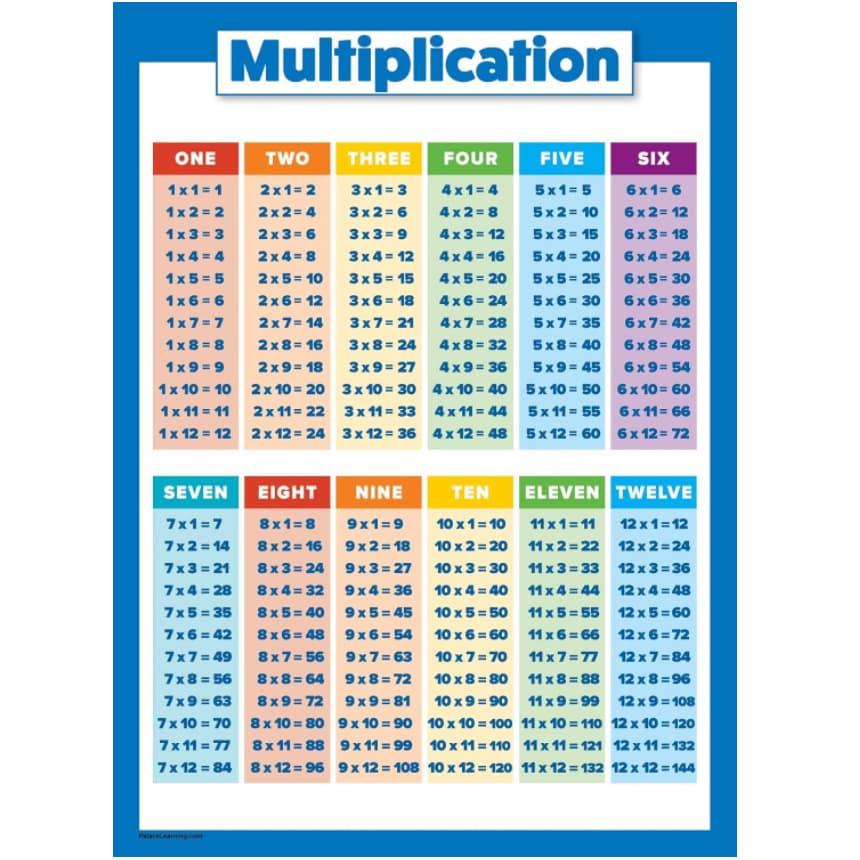 Student education alphabet chart poster. Kids learning tools home school bulletin board decoration education banner