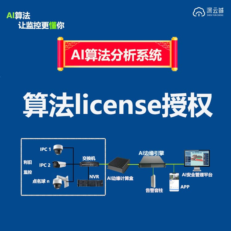 Secondary Development Access Control Area Intrusion Dense Smoke Open Flame Security Recognition Check-in Smart Inspection Electronic Patrol