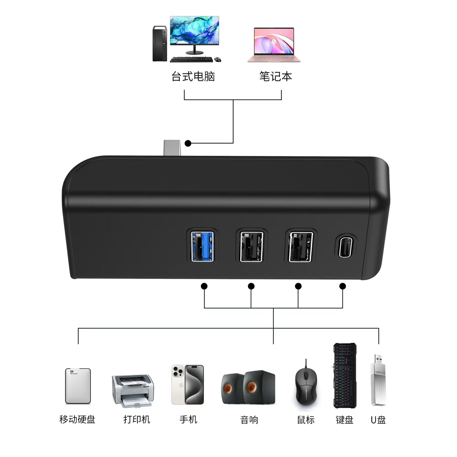 For Tesla Model 3/Model Y Glove Box Expansion Dock Conversion USB Car Hub HUB Branch Line