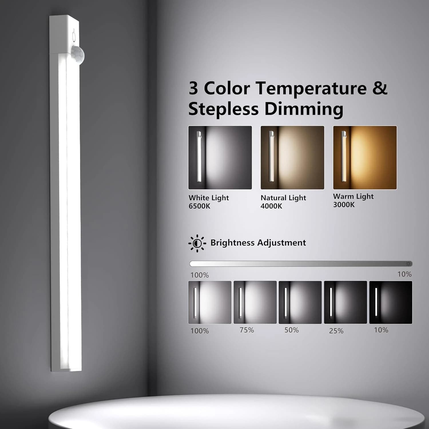 Cross-border LED Strip Self-Adhesive Human Body Sensor Light Wireless Magnetic Rechargeable Cabinet Closet Wardrobe Hallway Shoe Cabinet Light Bar
