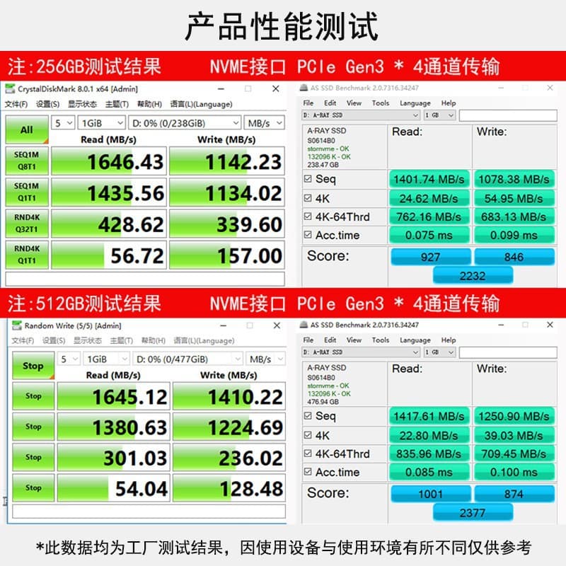 Aorui 128GB NVMe SSD 256GB PCIe M.2 512GB Laptop SSD M2
