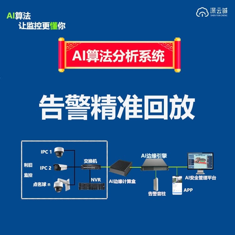Secondary development campus food safety supervision student trajectory retrieval individual loitering alert AI edge computing box