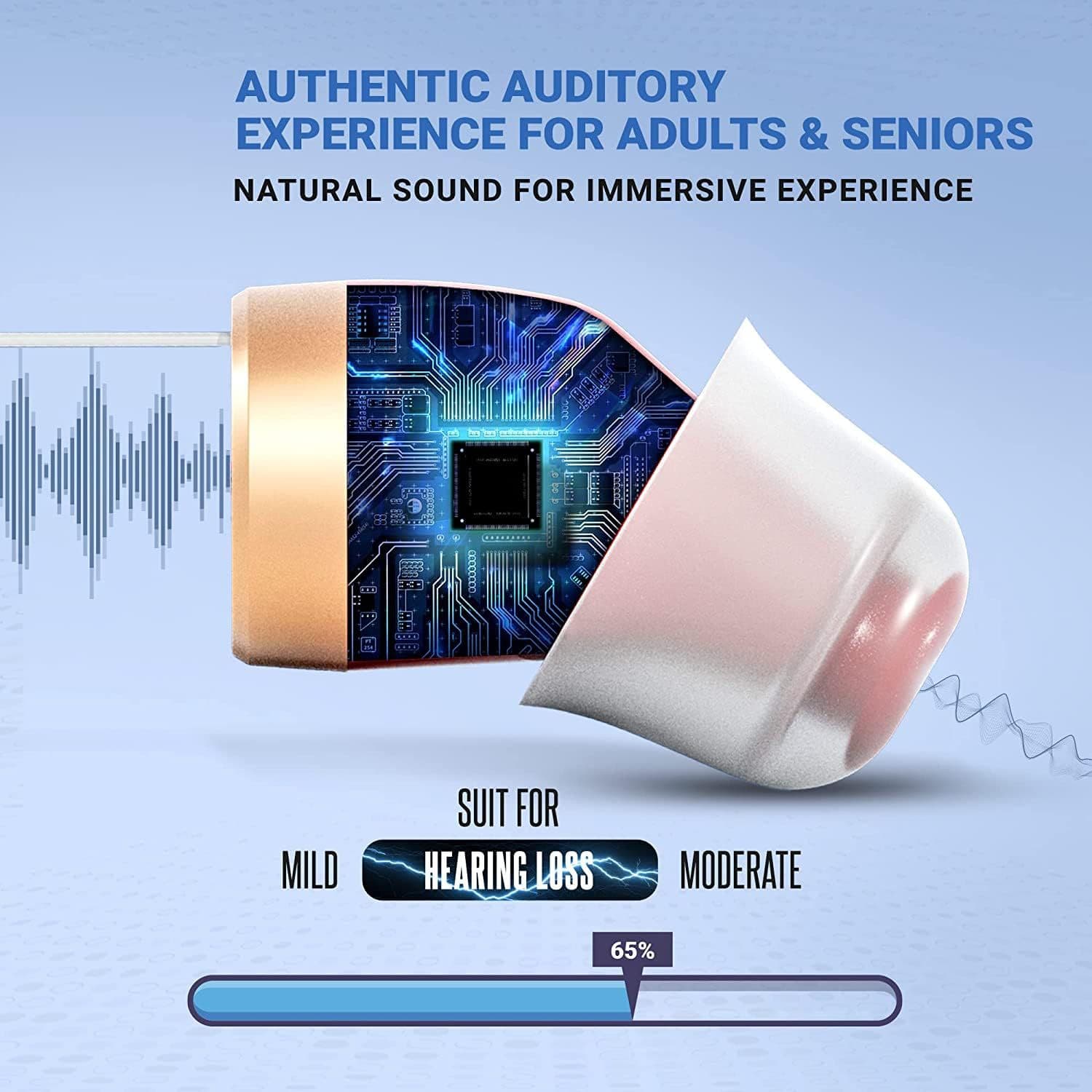 Winnaton Cross-border Amazon Hearing Aid for Seniors, Sound Amplifier for Deafness, Rechargeable In-Ear Earbuds for Both Ears