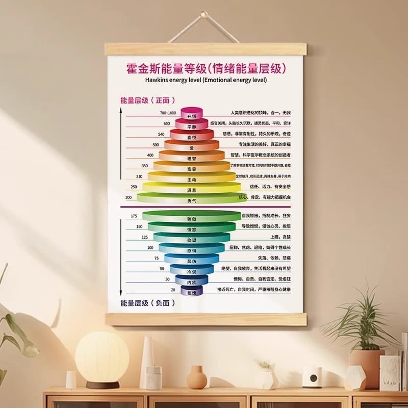 Hawkins Energy Level Chart Office Wall Art Positive and Negative Emotional Energy Levels Living Room Decorative Painting Entryway Hanging Scroll