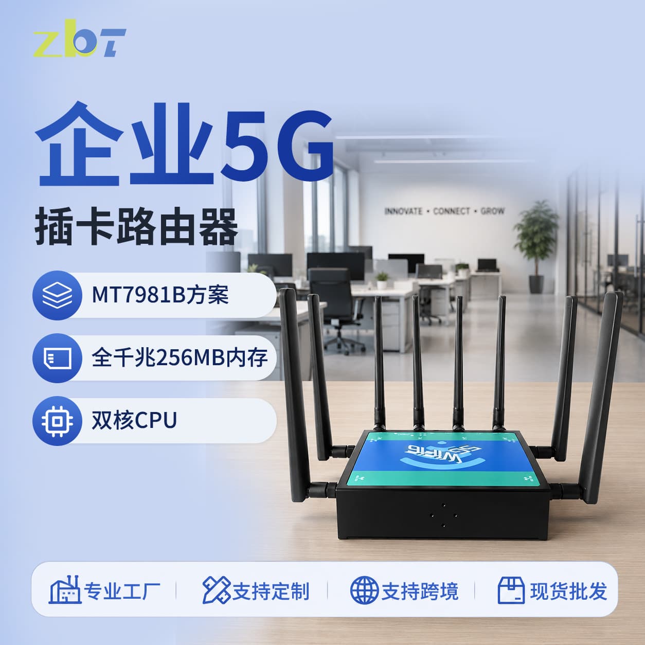 MT7981B Enterprise 5G SIM Router AX3000 Smart Mesh WiFi 6 Vehicle Router