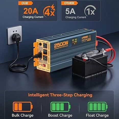UPS Pure Sine Wave Inverter to 220V Solar Photovoltaic 2500W Inverter High Power Stable Power Supply