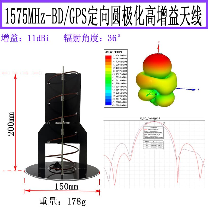 1575MHz Antenna for GPS BD Circularly Polarized Antenna, Directional High Gain, Positioning, Transceiver Antenna