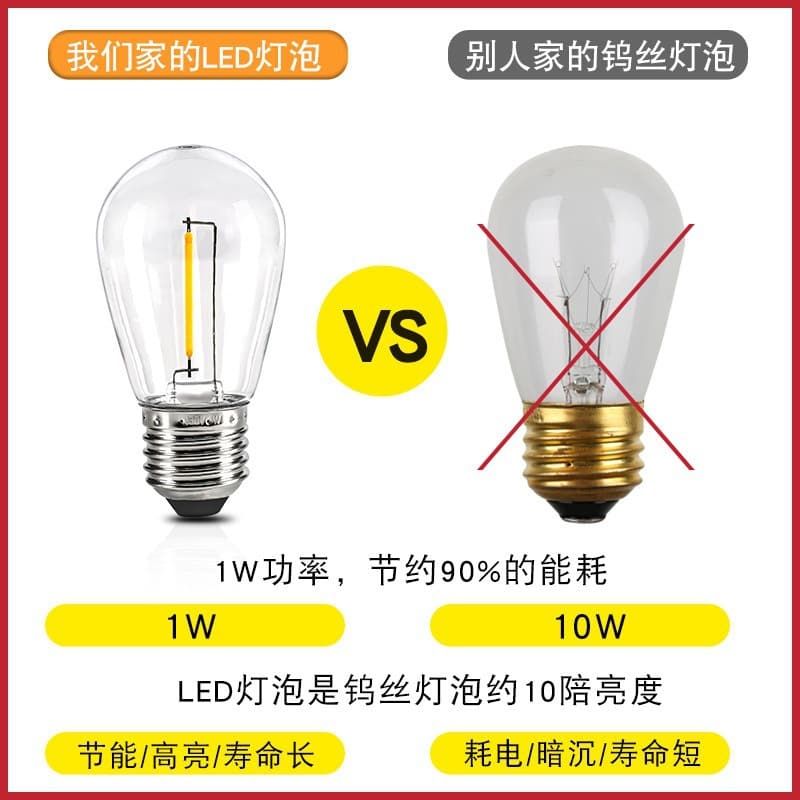 S14PC Outdoor Waterproof Decorative Ambient Bulb LED Holiday Light IP65+120℃ High Temperature Resistant | Cross-border |