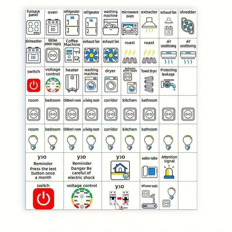 Cross-border new 2025 electric box electrical circuit breaker decorative panel label decorative sticker self-adhesive waterproof